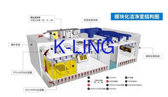 ISO 5 Class 100  Modular Clean Room  With Fire Resisting Door and Double layer vacuum glass window